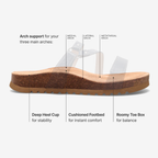 🎁LAST DAY 70% OFF🎁Men's / Women's arch support orthotic sandals